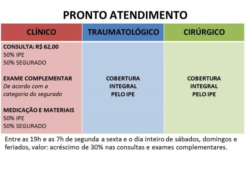 quadro pronto atendimento