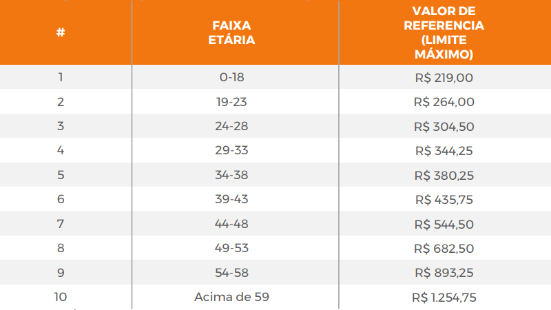 Tabela de Referência de Mensalidade (TRM) do IPE Saúde